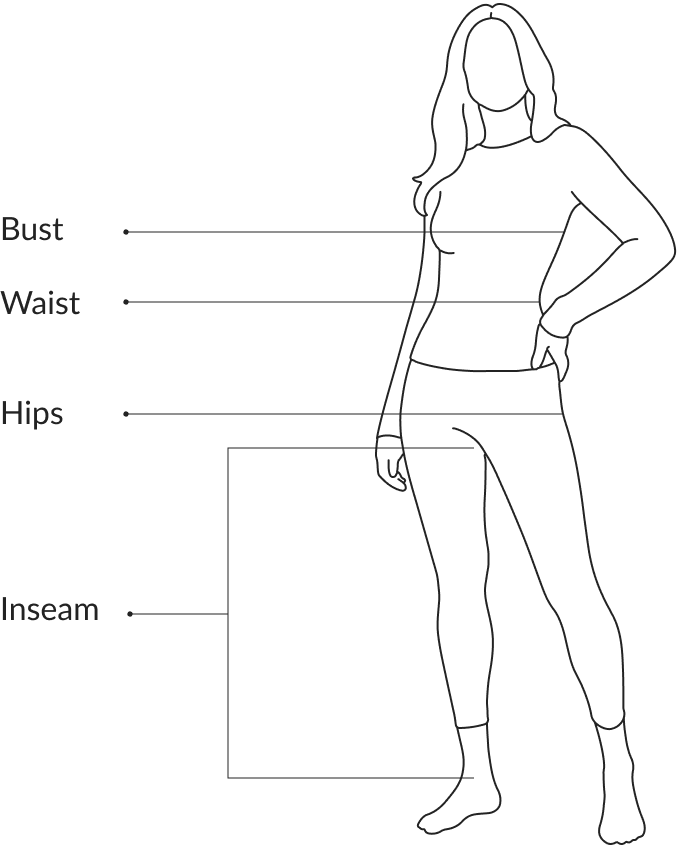 Where To Measure